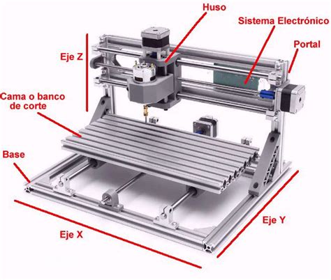 partes de un router cnc|enrutador cnc manual.